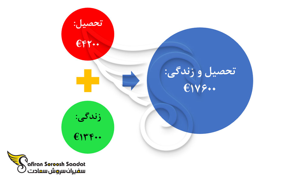 هزینه تحصیل رشته ایمنی شناسی و زندگی در لیختن اشتاین
