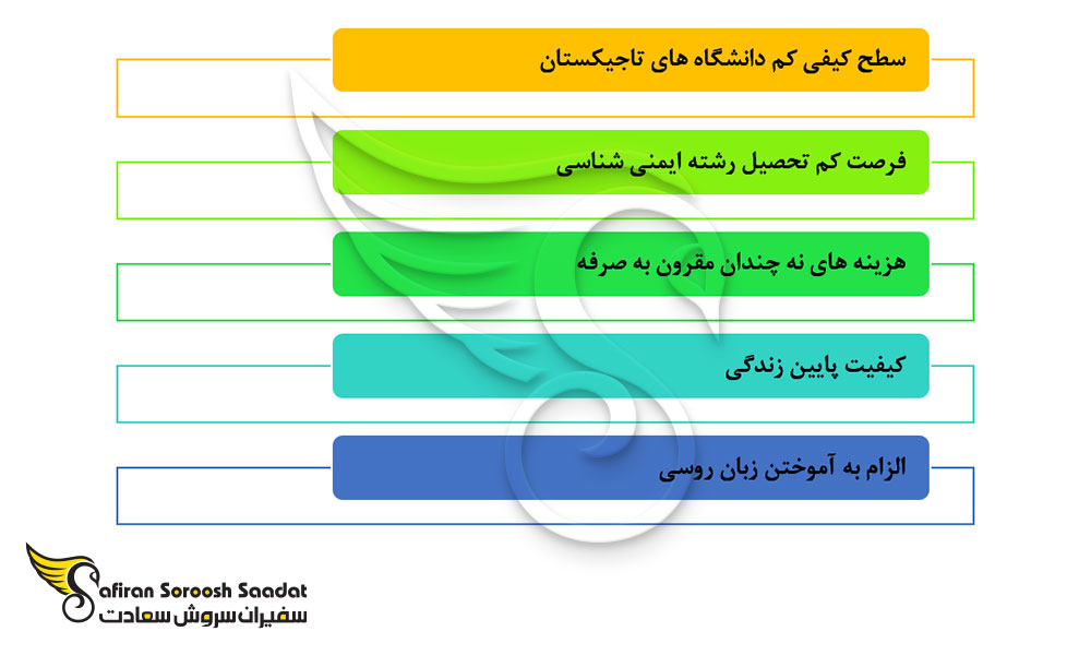 معایب تحصیل رشته ایمنی شناسی در تاجیکستان