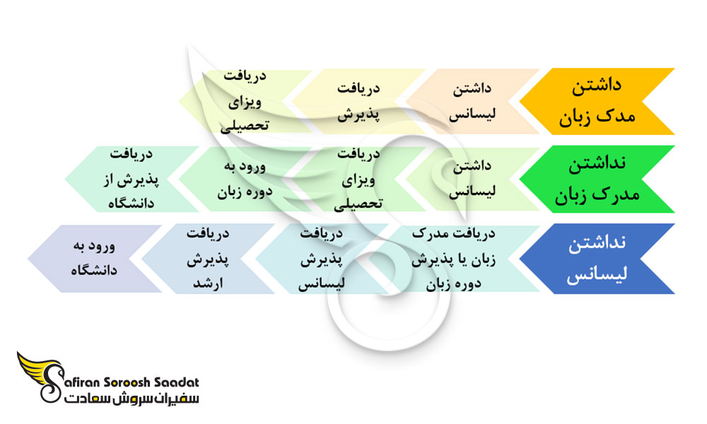 فرآیند تحصیل رشته ایمنی شناسی در مجارستان