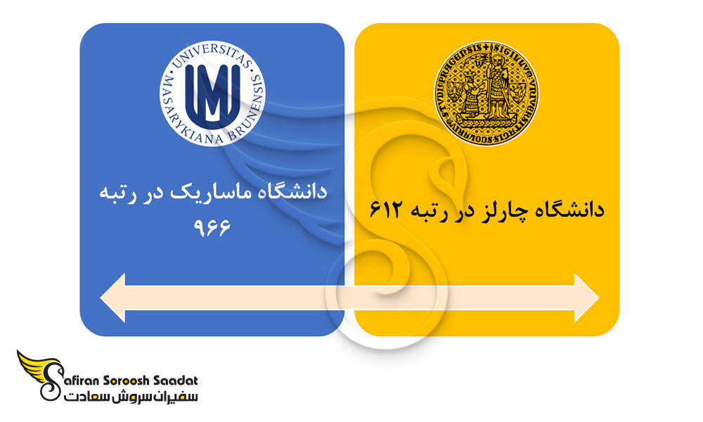 جایگاه دانشگاه های جمهوری چک در رشته مدیریت بهداشت عمومی