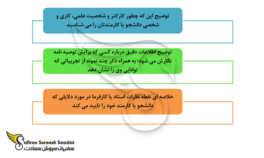 پاراگراف های توصیه نامه