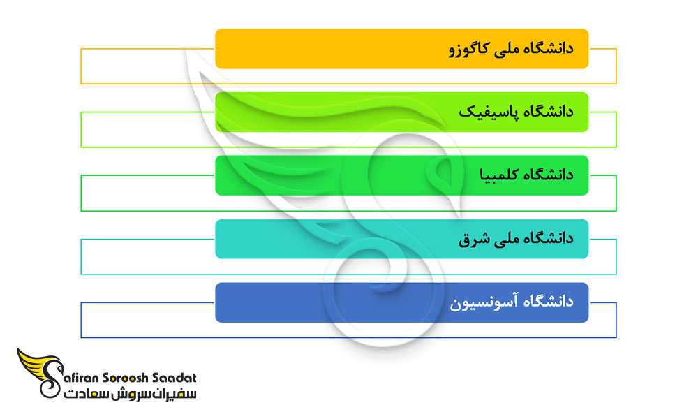 برخی از مهم ترین دانشگاه های رشته مدیریت بهداشت عمومی در پاراگوئه