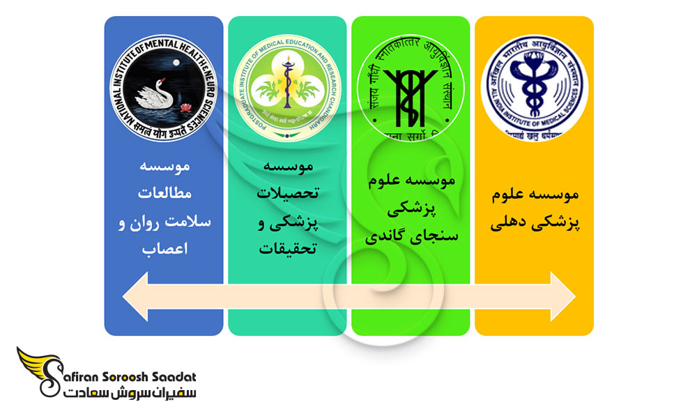 بهترین دانشگاه های هند برای تحصیل در رشته جراحی مغز و اعصاب