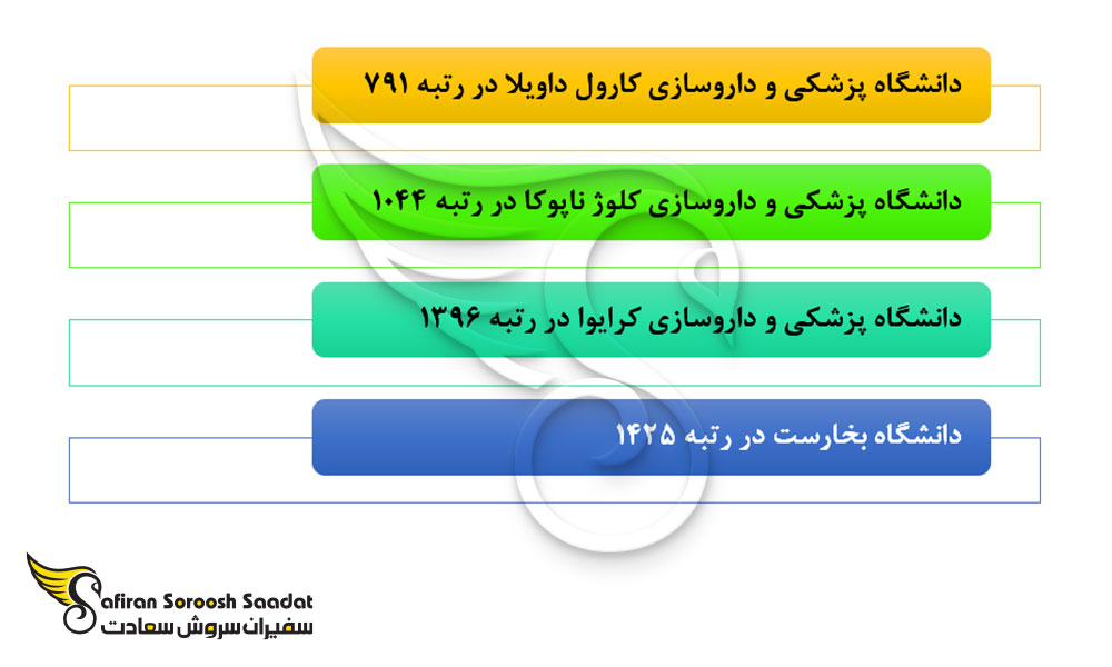 بهترین دانشگاه های کشور رومانی برای تحصیل در رشته ایمنی شناسی