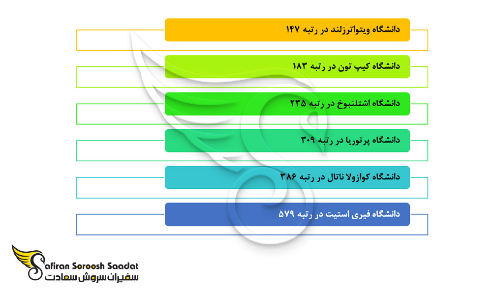 بهترین دانشگاه های آفریقای جنوبی در رشته جراحی زنان و زایمان