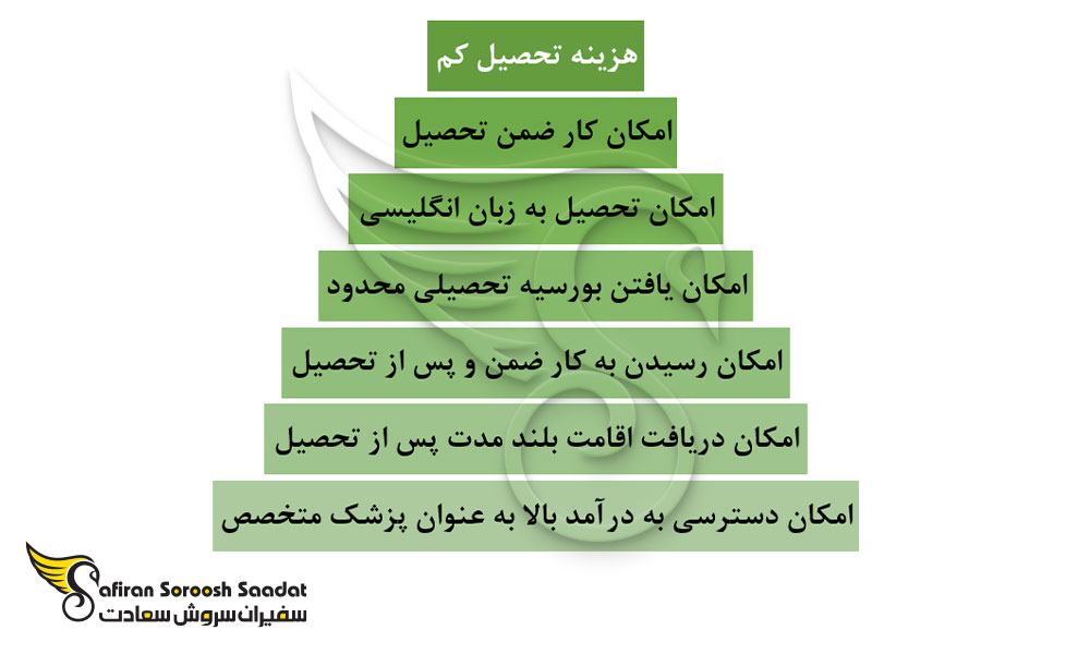 مهم ترین امتیازات تحصیل در فرانسه در رشته جراحی زنان و زایمان