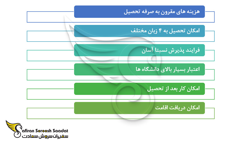 مهم ترین مزایای تحصیل رشته جراحی مغز و اعصاب در بلژیک