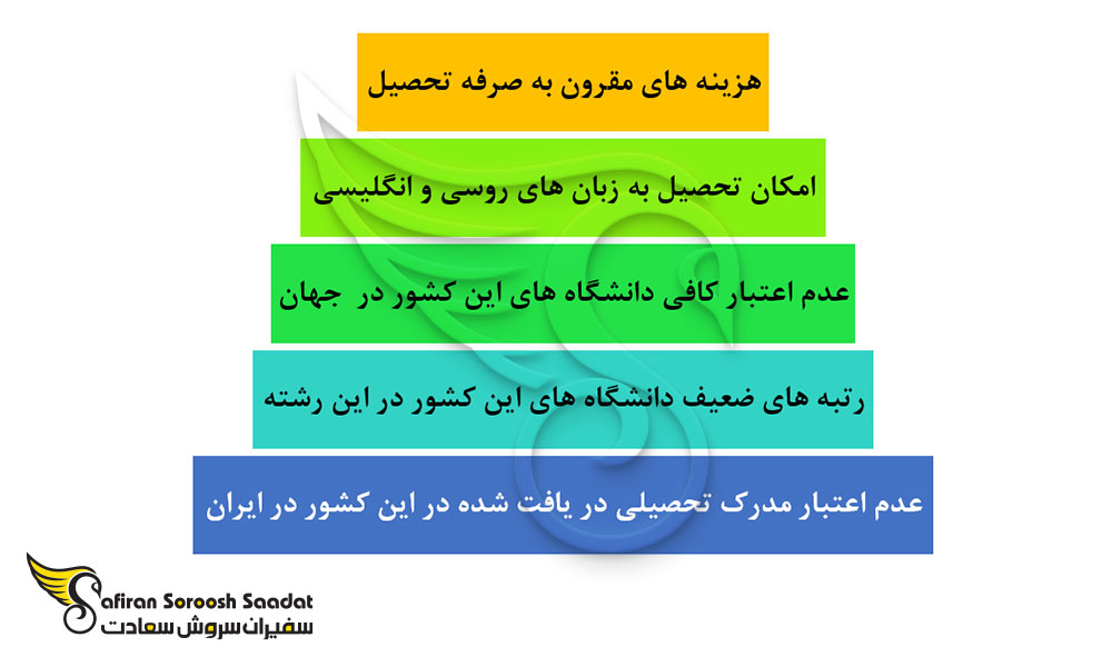 مهم ترین نکات تحصیل رشته جراحی زنان و زایمان در روسیه