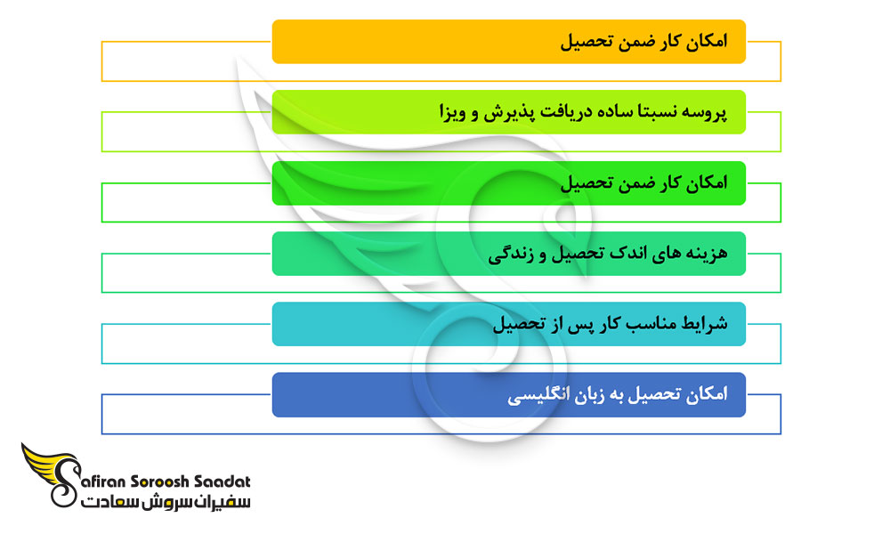 مهم ترین دلایل انتخاب صربستان به عنوان مقصد نهایی تحصیل در رشته ایمنی شناسی
