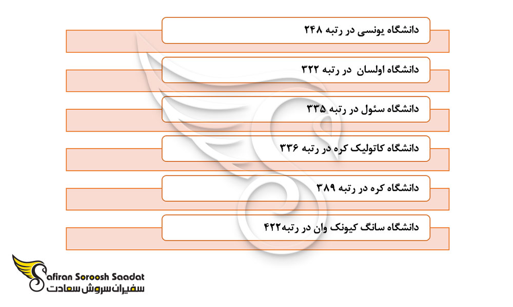 مهم ترین دانشگاه های کره جنوبی برای تحصیل در رشته جراحی زنان و زایمان