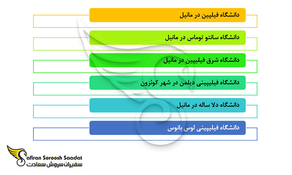 دانشگاه های برتر کشور فیلپین در رشته جراحی مغز و اعصاب