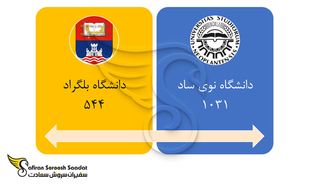 برترین دانشگاه های صربستان در رشته جراحی زنان و زایمان