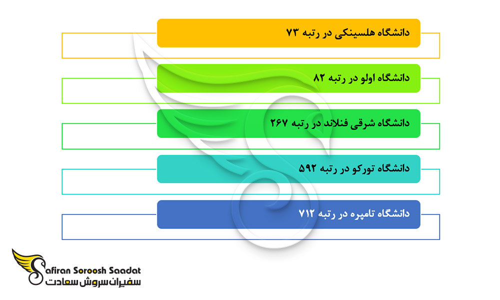 برترین دانشگاه ها برای تحصیل رشته جراحی مغز و اعصاب در فنلاند