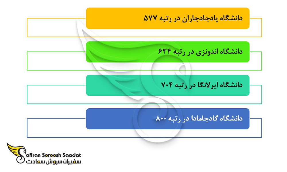 برترین دانشگاه ها برای تحصیل رشته جراحی مغز و اعصاب در اندونزی