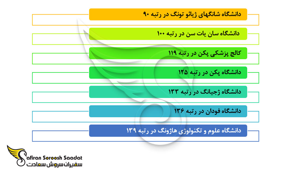 برترین دانشگاه ها جهت تحصیل رشته ایمنی شناسی در چین