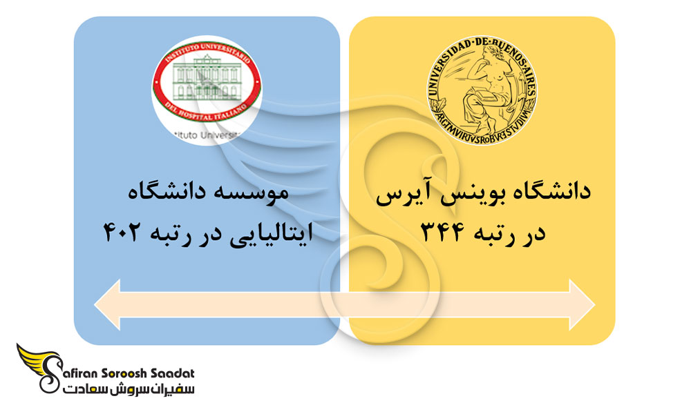 دانشگاه های برتر جهت تحصیل رشته جراحی مغز و اعصاب در آرژانتین