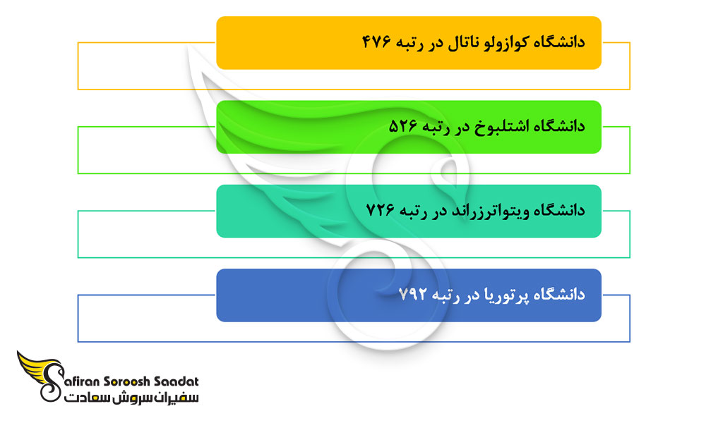 برترین دانشگاه ها جهت تحصیل رشته جراحی مغز و اعصاب در آفریقای جنوبی