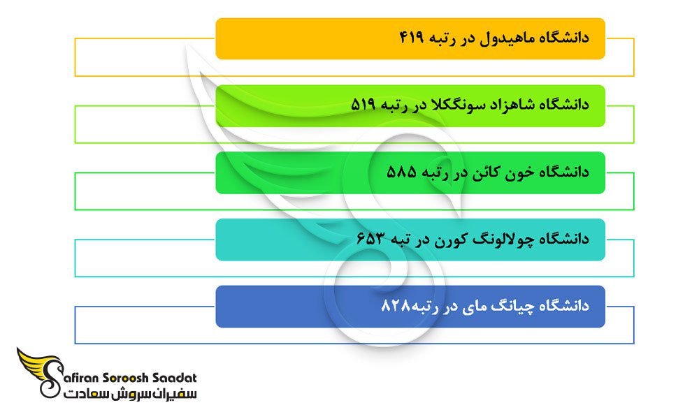 برترین دانشگاه ها برای تحصیل رشته جراحی مغز و اعصاب در تایلند