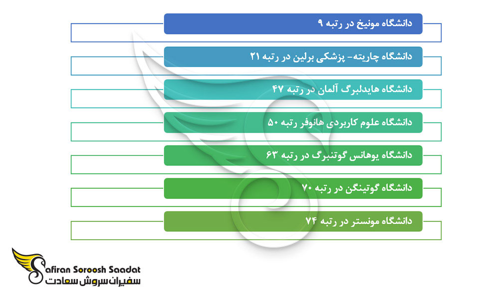 برترین دانشگاه ها جهت تحصیل رشته جراحی زنان و زایمان در آلمان