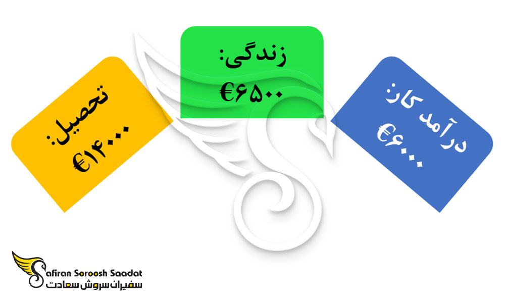 هزینه تحصیل رشته جراحی زنان و زایمان و زندگی در قبرس