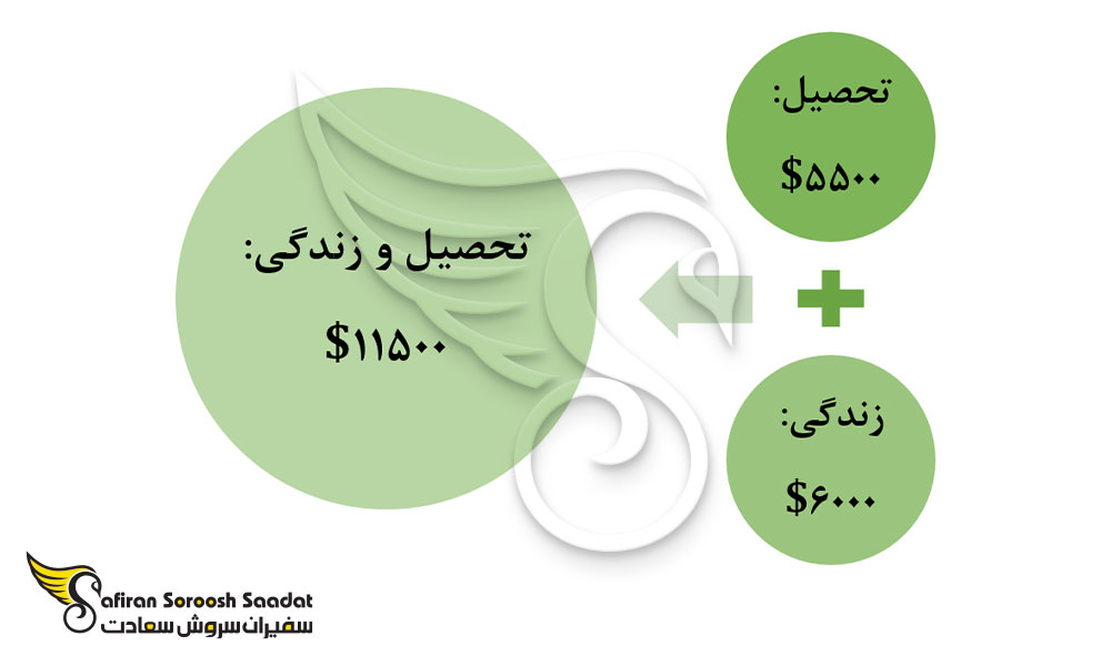 هزینه تحصیل رشته جراحی زنان و زایمان و زندگی در تاجیکستان