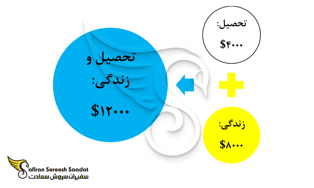 هزینه تحصیل رشته جراحی زنان و زایمان در اروگوئه