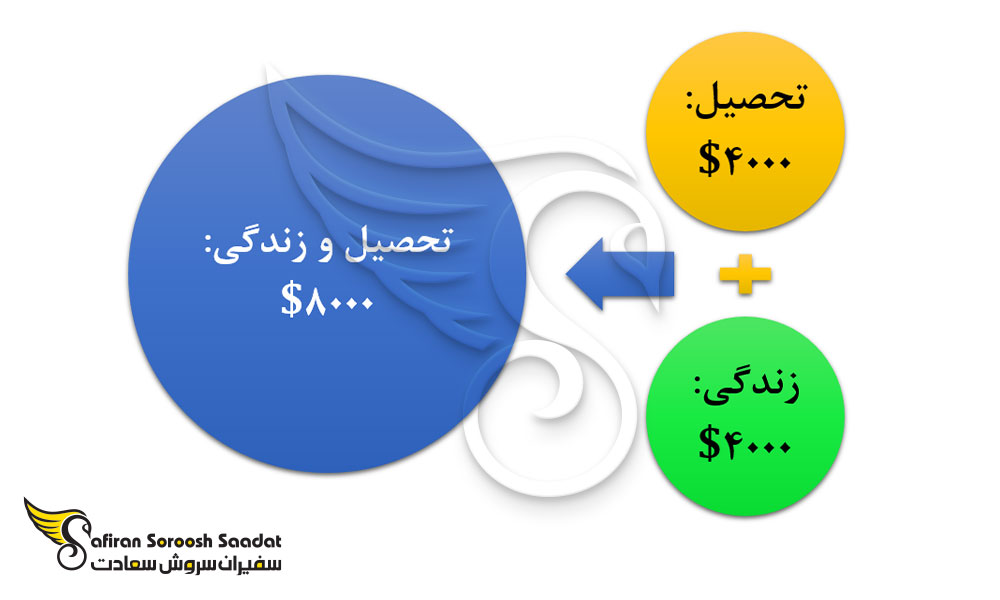 هزینه تحصیل رشته مدیریت بهداشت عمومی و زندگی در تاجیکستان