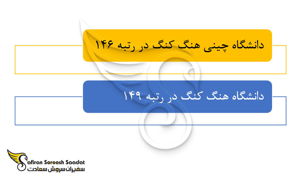 دانشگاه های هنگ کنگ برای تحصیل در رشته جراحی مغز و اعصاب