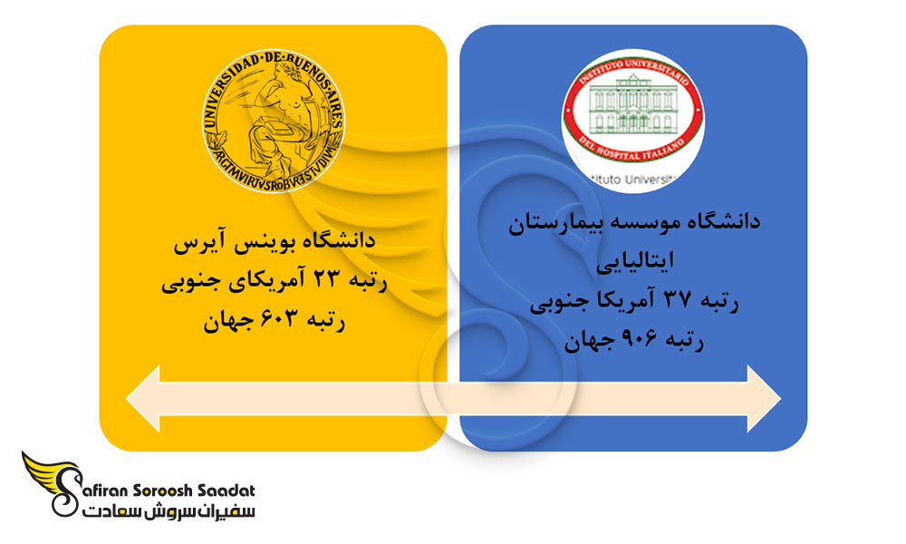 دانشگاه های رشته مدیریت بهداشت عمومی در آرژانتین