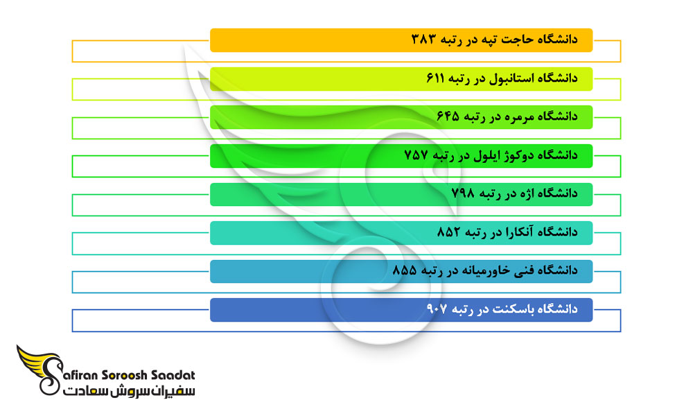 دانشگاه های رشته مدیریت بهداشت عمومی در ترکیه
