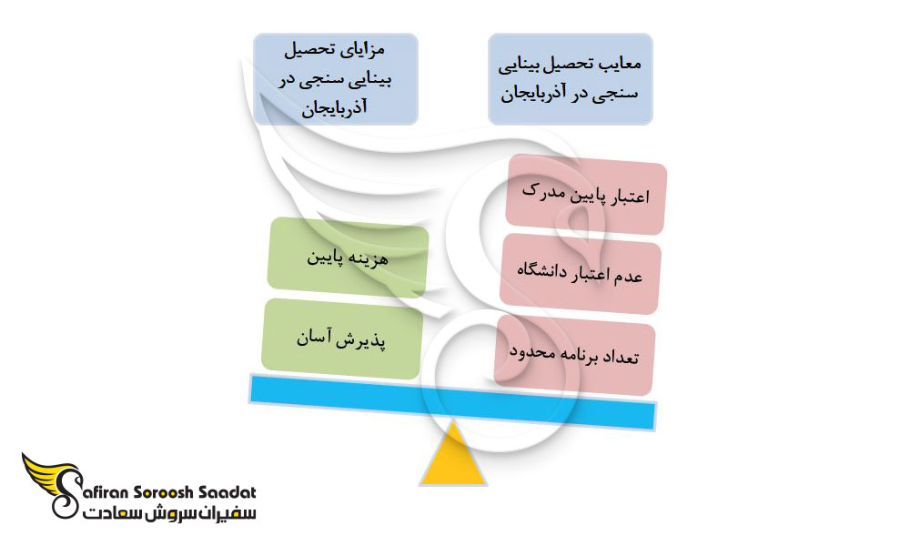 مزایا و معایب رشته بینایی سنجی در آذربایجان