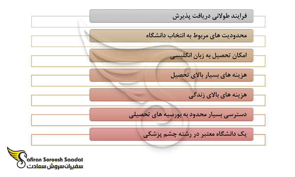 مهم ترین نکات در رابطه با تحصیل رشته چشم پزشکی در سنگاپور