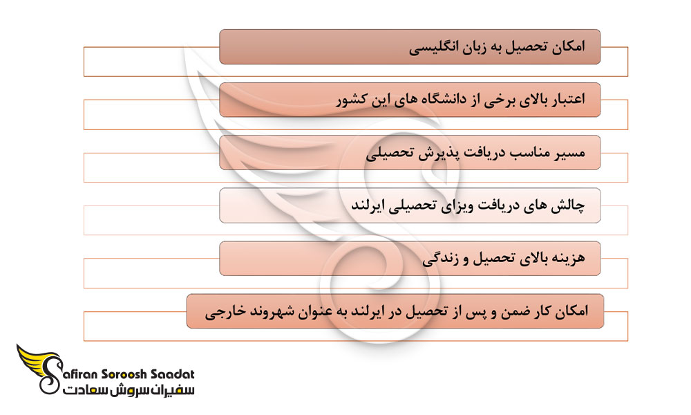 مهم ترین نکات تحصیل رشته بینایی سنجی در ایرلند