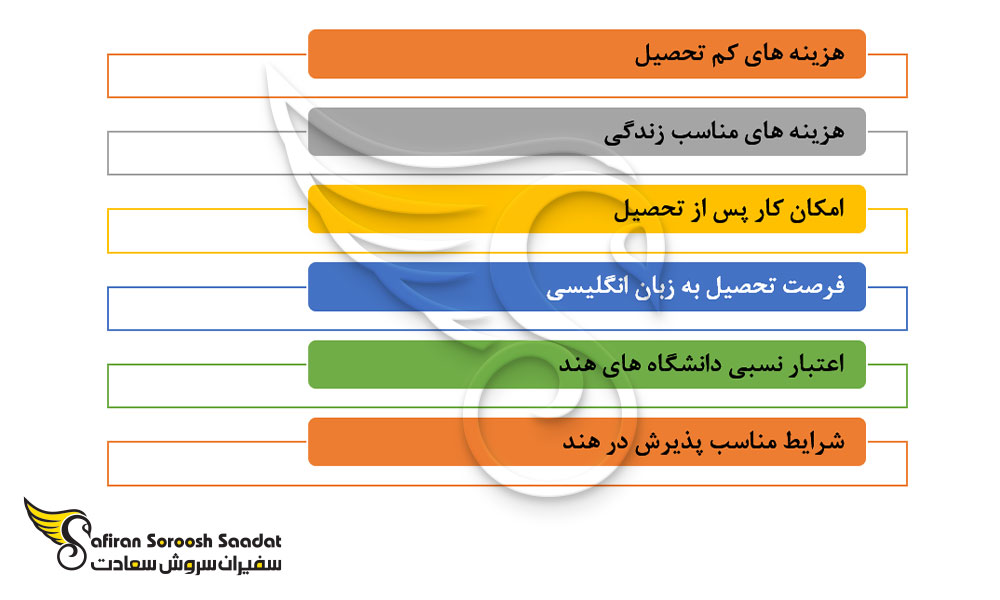 امتیازات مهم تحصیل در رشته جراحی زنان و زایمان در هند