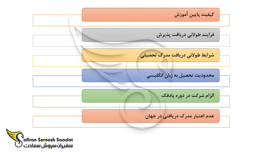 نکات مهم در خصوص رشته چشم پزشکی در روسیه