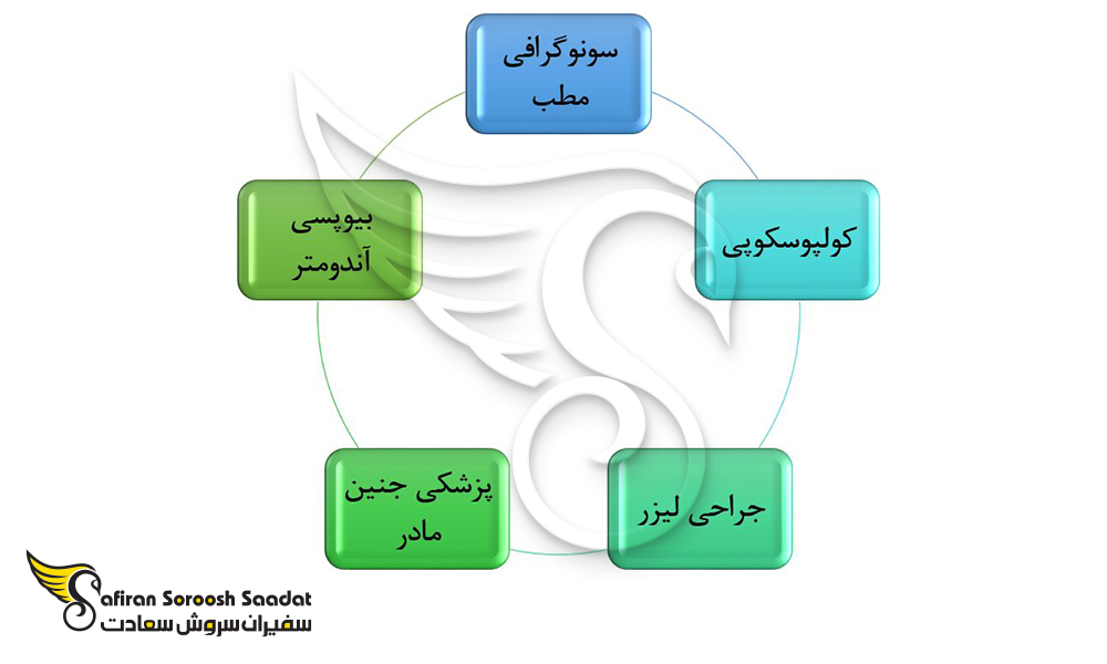 فرصت های شغلی رشته جراحی زنان و زایمان در اسکاتلند