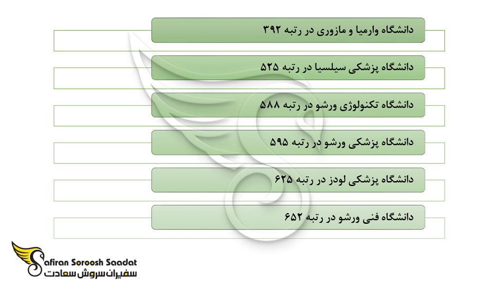 رتبه بندی دانشگاه های لهستان در رشته بینایی سنجی
