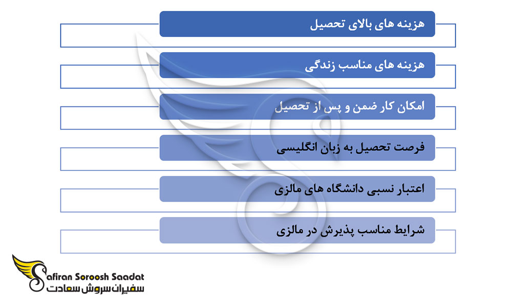 دلایل تحصیل رشته جراحی زنان و زایمان در مالزی