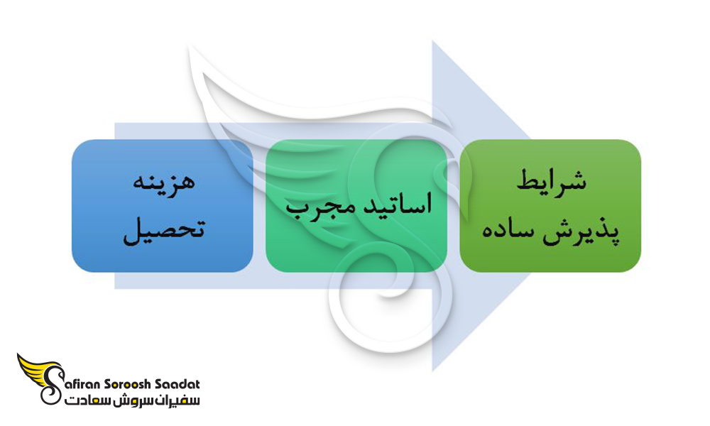 دلایل تحصیل رشته بینایی سنجی در آرژانتین
