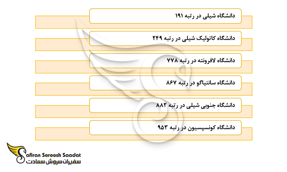 بهترین دانشگاه ها جهت تحصیل رشته جراحی زنان و زایمان در شیلی