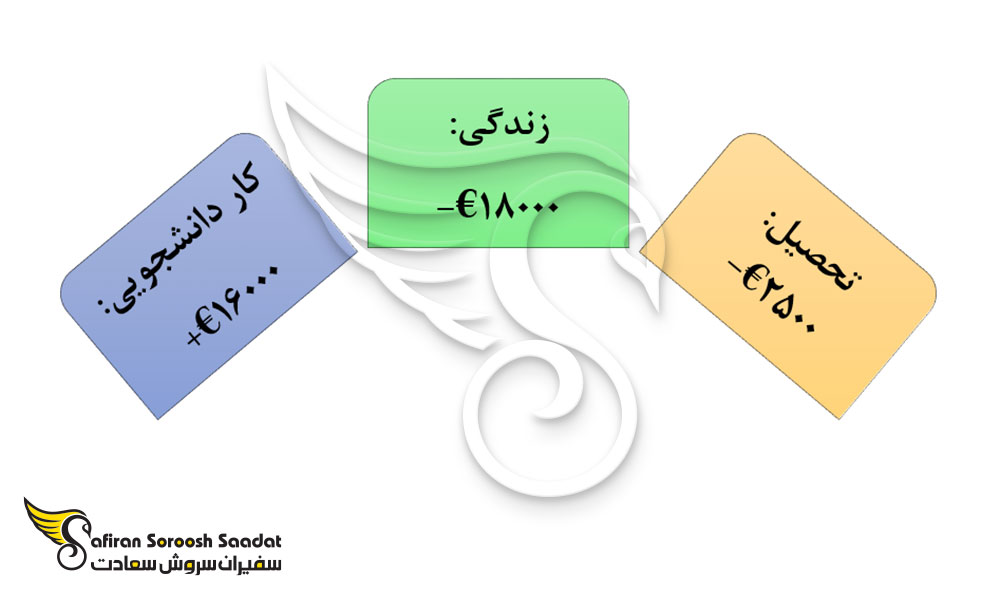 هزینه تحصیل رشته چشم پزشکی در سوئیس