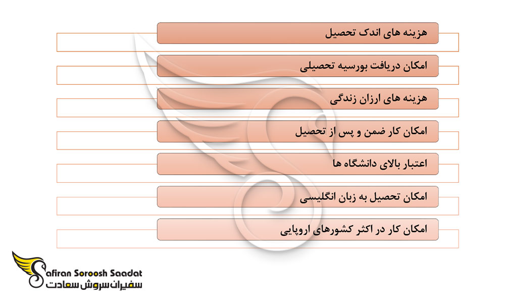 مهم ترین امتیازات تحصیل رشته بینایی سنجی در ایتالیا