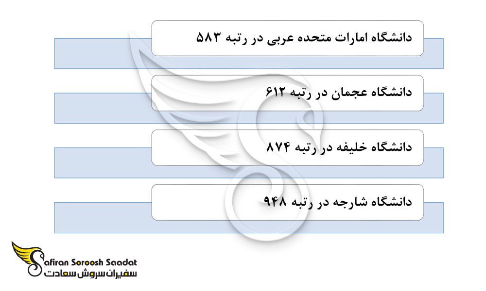 مهم ترین دانشگاه های اماراتی برای تحصیل در رشته بینایی سنجی