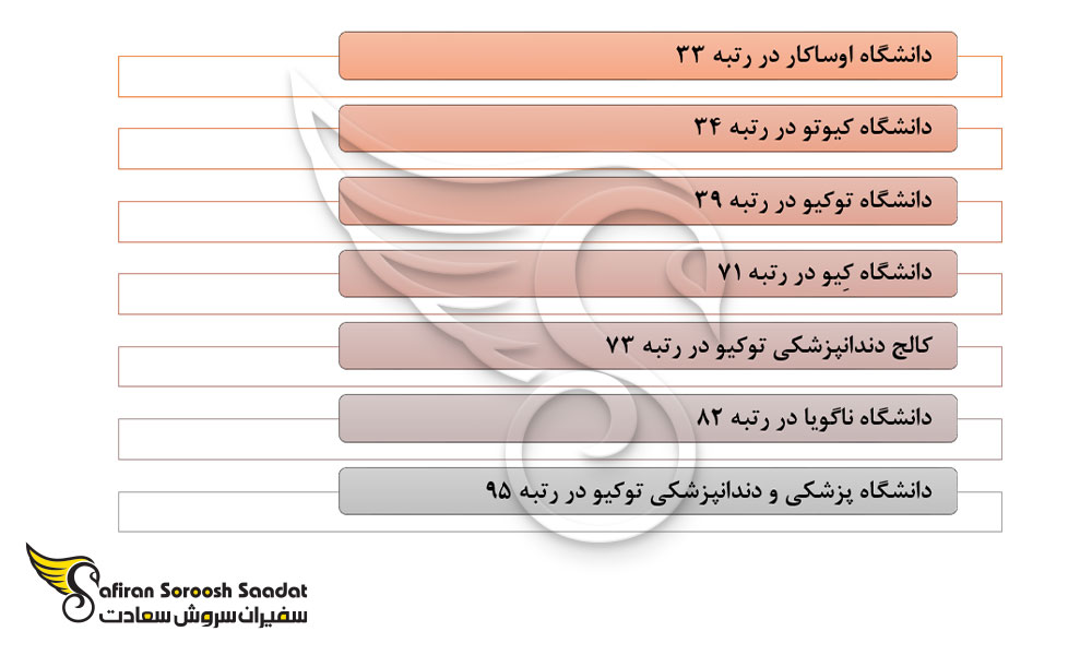 مهم ترین دانشگاه های ژاپن در رشته چشم پزشکی