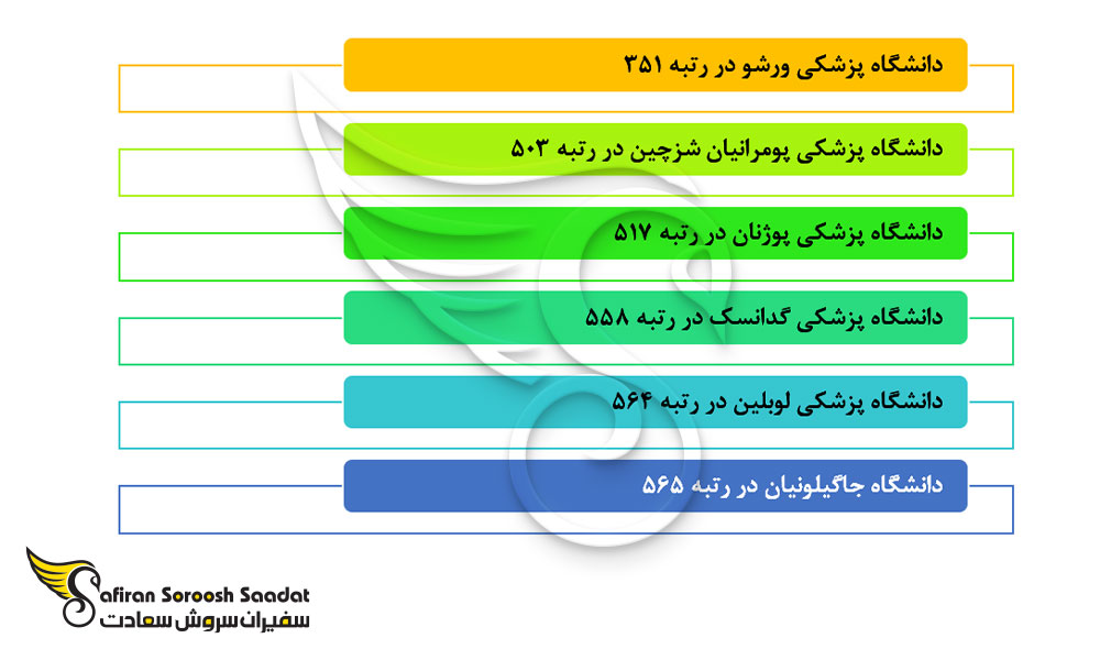 مهم ترین دانشگاه های لهستان برای تحصیل در رشته جراحی زنان و زایمان