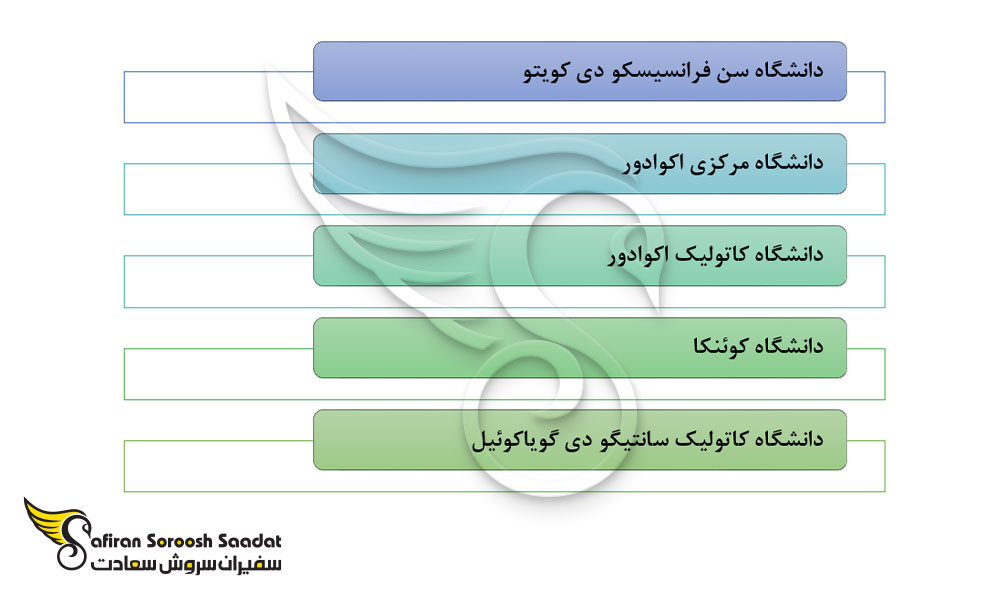 مهم ترین دانشگاه های اکوادور برای تحصیل در رشته بینایی سنجی