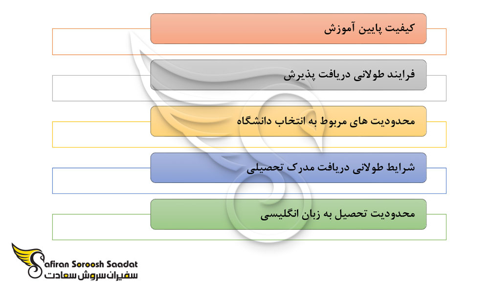 مهمترین دلایل برای تحصیل رشته چشم پزشکی در ایسلند
