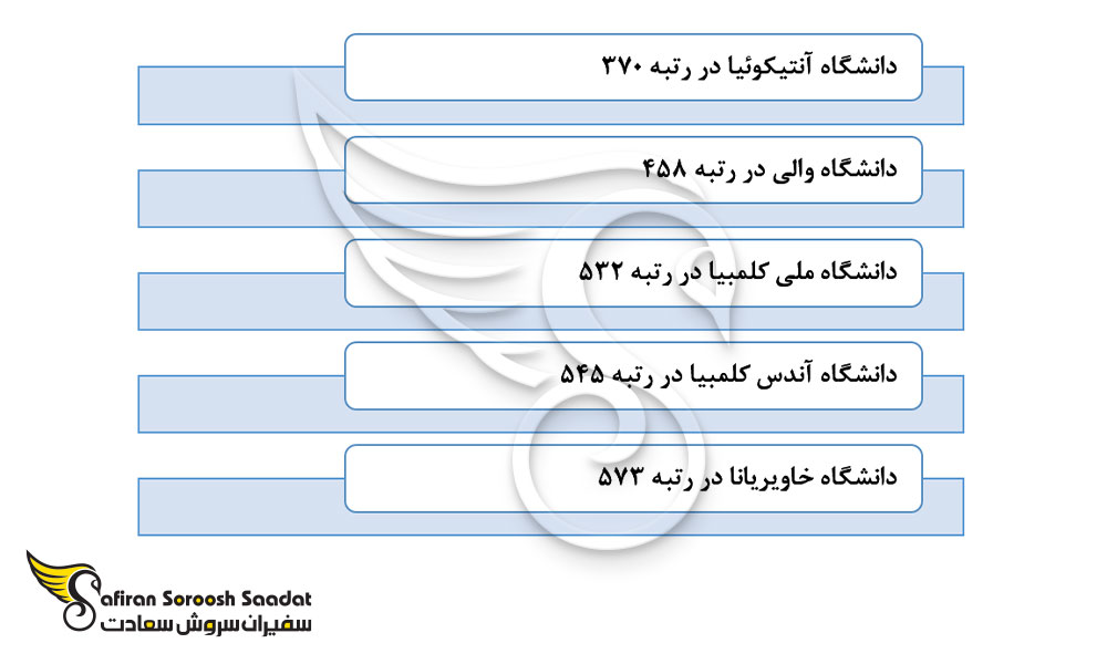 برترین دانشگاه ها جهت تحصیل رشته جراحی زنان و زایمان در کلمبیا