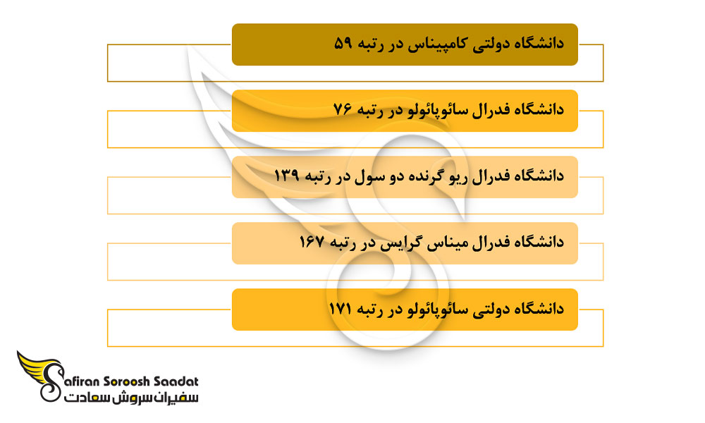 برترین دانشگاه ها جهت تحصیل رشته جراحی زنان و زایمان در برزیل