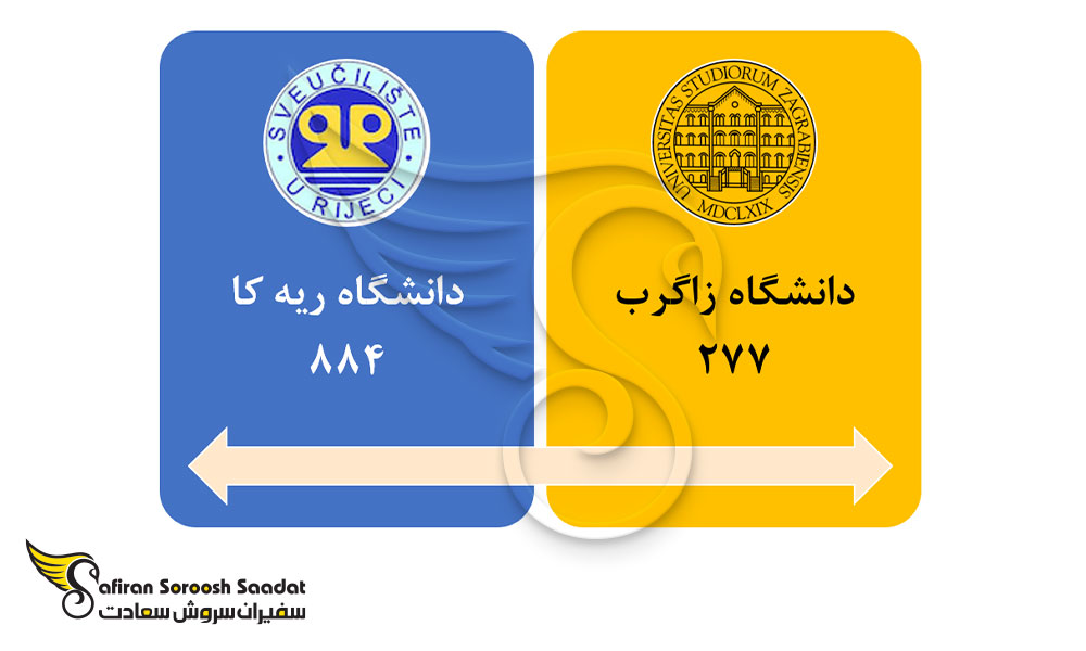 برترین دانشگاه ها جهت تحصیل رشته جراحی زنان و زایمان در کرواسی